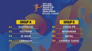 Nepal meeting Myanmar for second round of AFCU-20 Asian Cup qualification