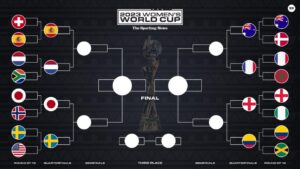 FIFA Women’s World Cup 2023: Eight teams quarter-finals match schedule released