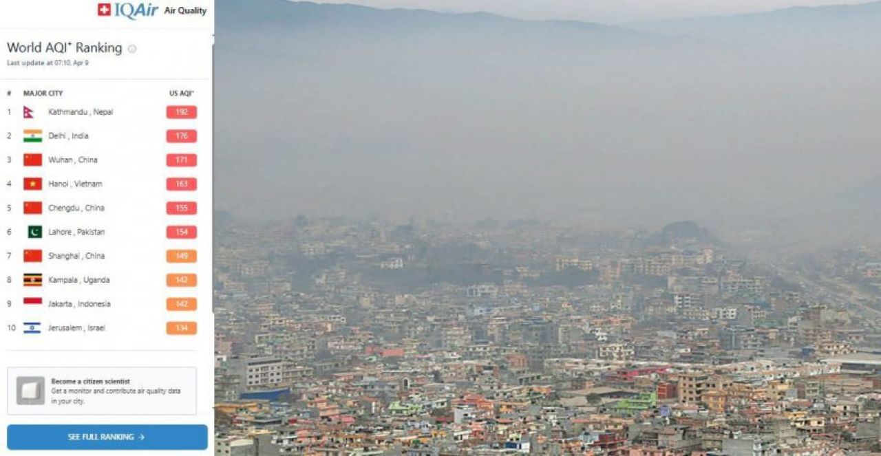 Kathmandu once again tops global air pollution index